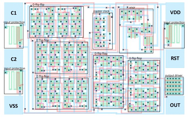 CMOS IC Layout